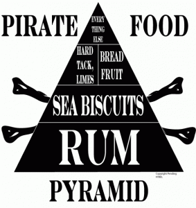 Pirate food pyramid