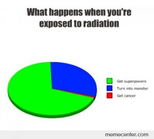 Radiation chart meme