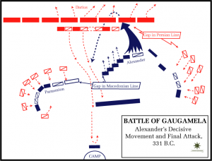 Alexander's battle strategy
